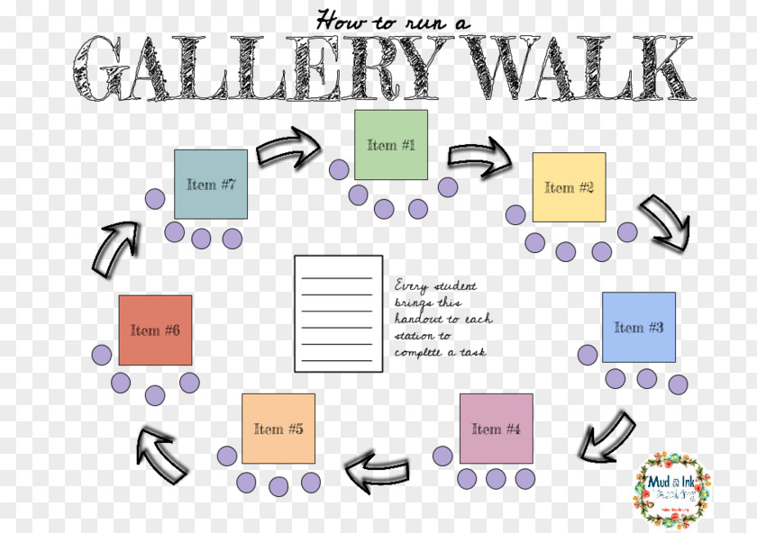 Teacher Gallery Walk Education Student Lesson Plan PNG