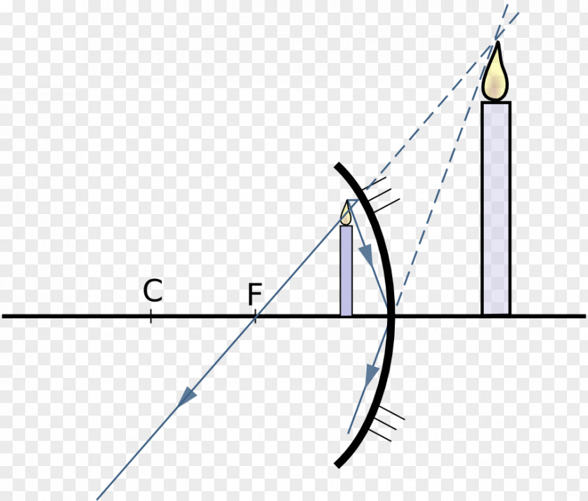 Light Concave Function Mirror Kanta Cekung Set PNG