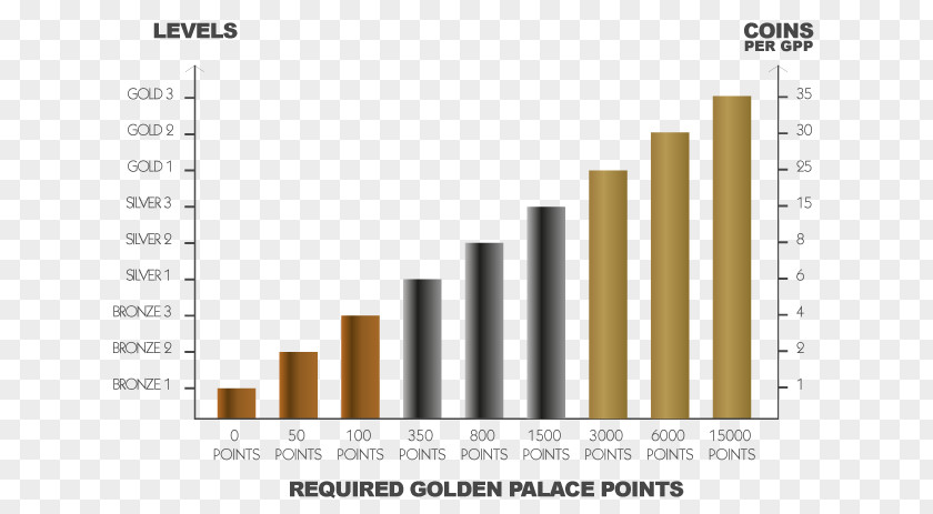 Golden Palace Brand Organization Line PNG