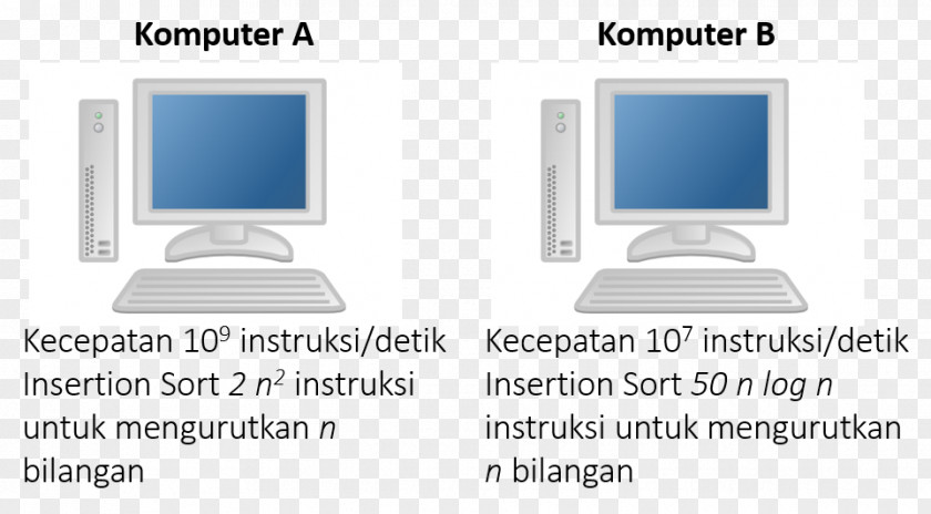 Komputer Computer Monitors Output Device Personal Monitor Accessory PNG