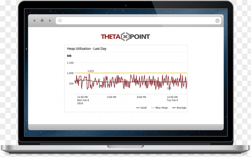 Heap Information Security Management Computer Software Web Development PNG