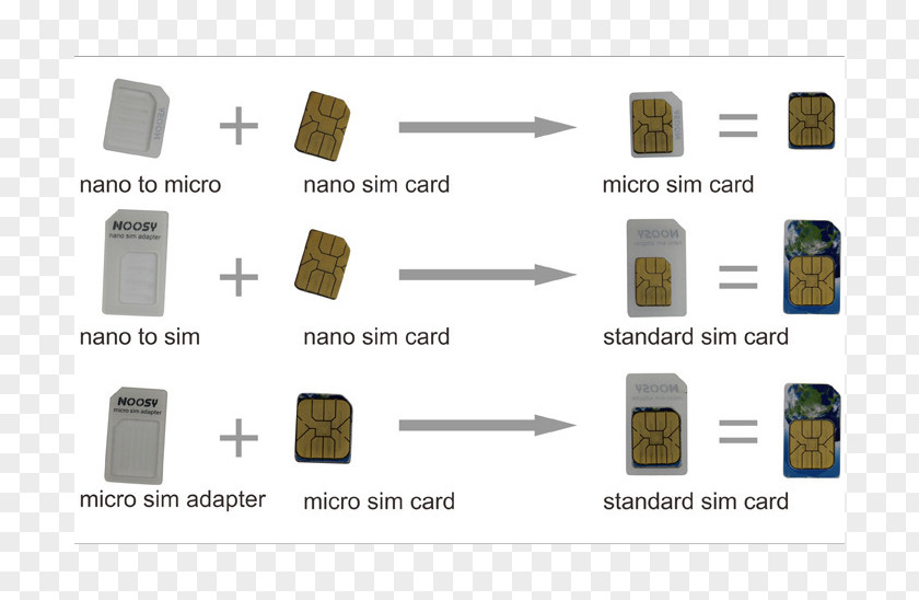 Micro-SIM IPhone 5 4S Subscriber Identity Module Micro SIM PNG