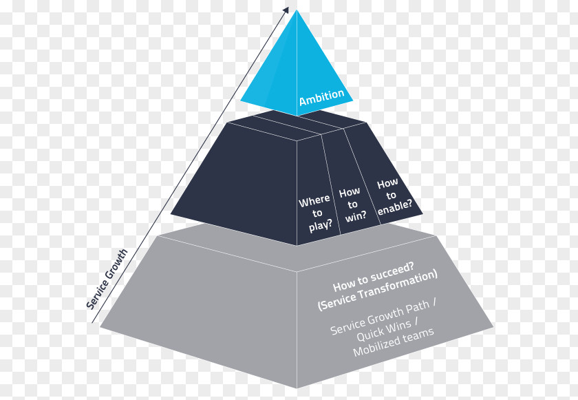 After-sales After-Sales-Management Pyramid Customer Service Brand PNG