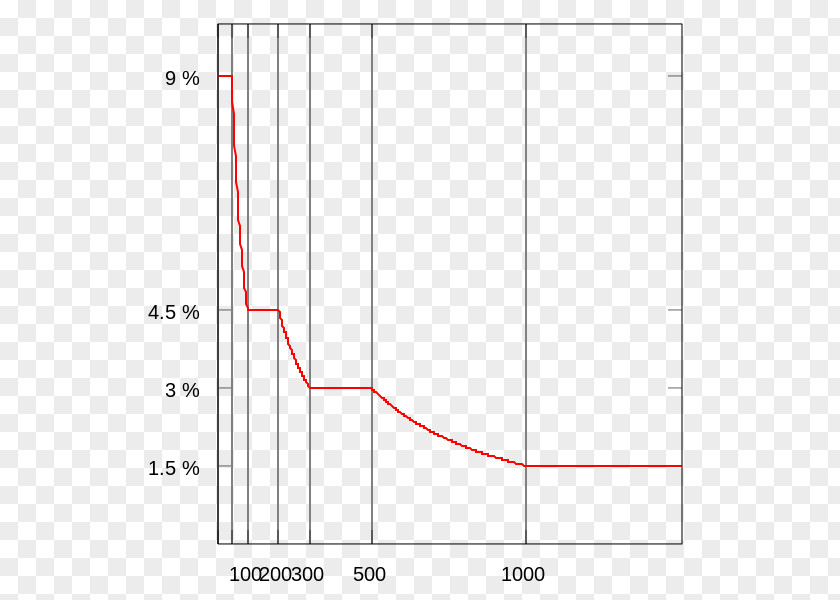 Line Angle Point PNG