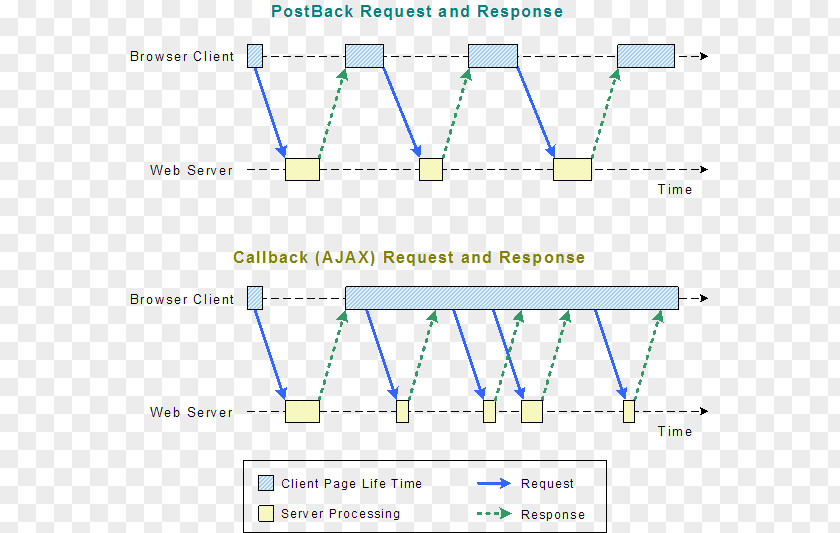 Callback Ajax JavaScript Subroutine PNG