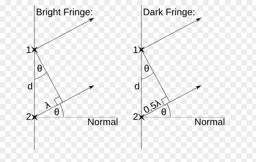 Triangle Point PNG