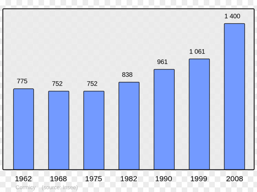 Population Anjou Wikipedia Encyclopedia Caixas Wikiwand PNG