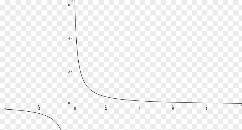 Carbon-13 Nuclear Magnetic Resonance Mononitrotoluene Real Number Function Proton PNG