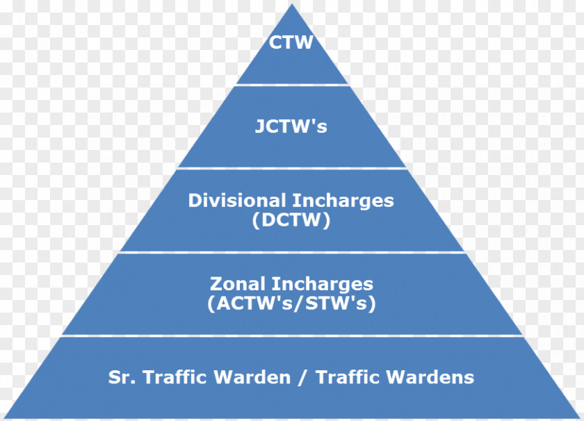 Discount Announcement Signs Data Governance Leadership Maslow's Hierarchy Of Needs PNG