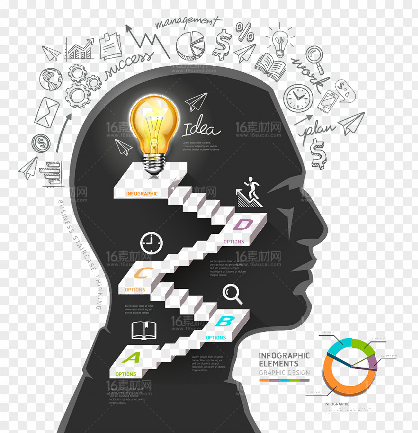 Brain,thinking A Head Of My Time: Change Through Business Life Concept Stock Illustration PNG