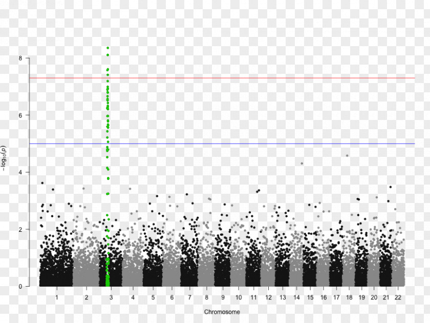 Manhattan Vector Plot Genome-wide Association Study Bioinformatics PNG