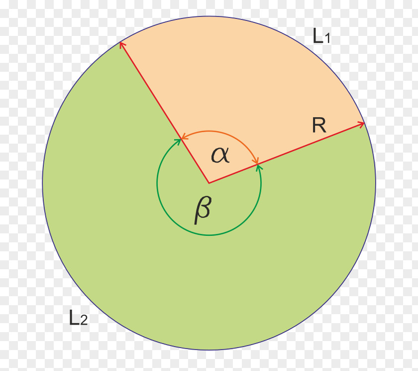 Sector Circle Angle Oval Green PNG