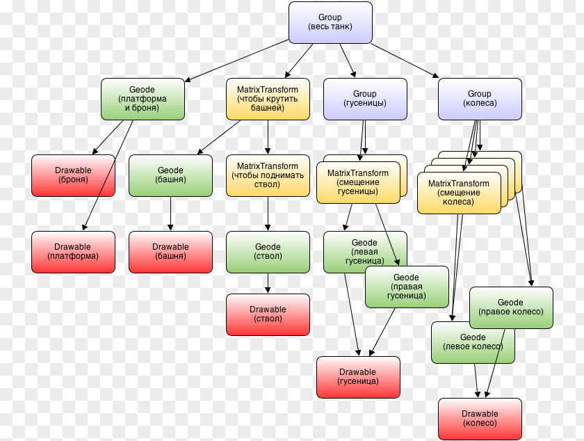 Tree Scene Graph OpenSceneGraph Qt Class PNG