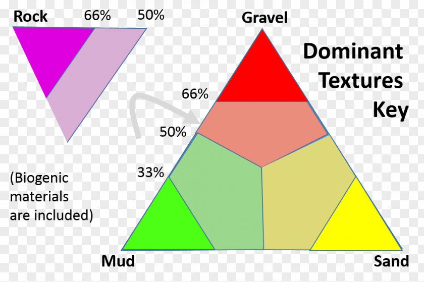 Triangle Diagram PNG