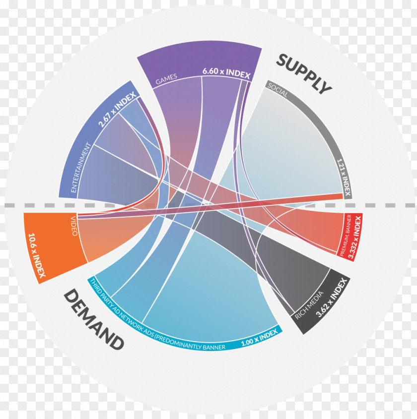 Banner Ads Graphic Design Brand Diagram PNG