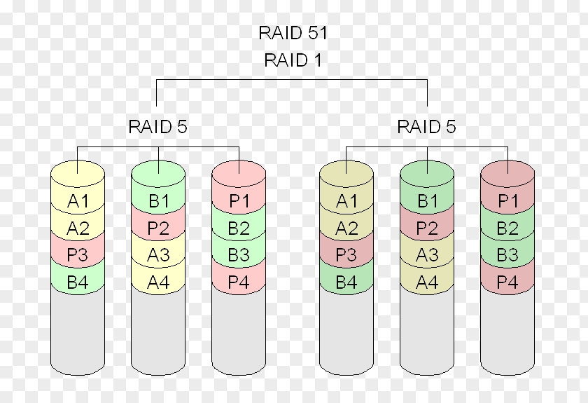 Standard RAID Levels Hard Drives Disk Storage Data Striping PNG