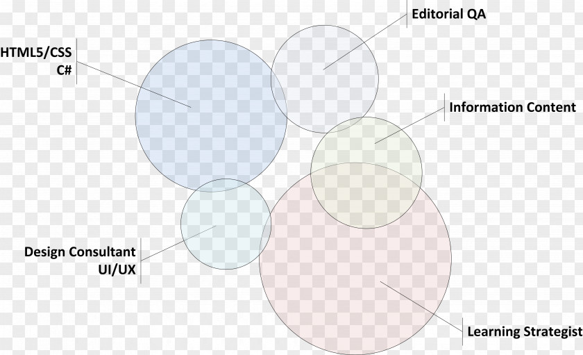 Design Eye Circle PNG