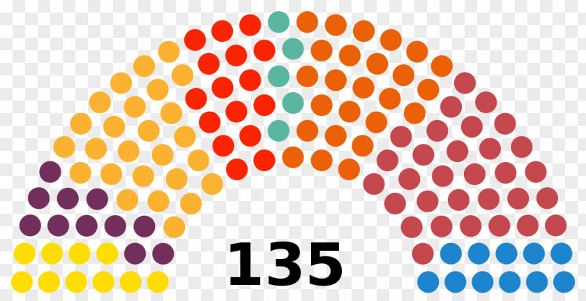 Partylist Proportional Representation Gujarat Legislative Assembly Election, 2017 Elections In India Karnataka 2018 PNG