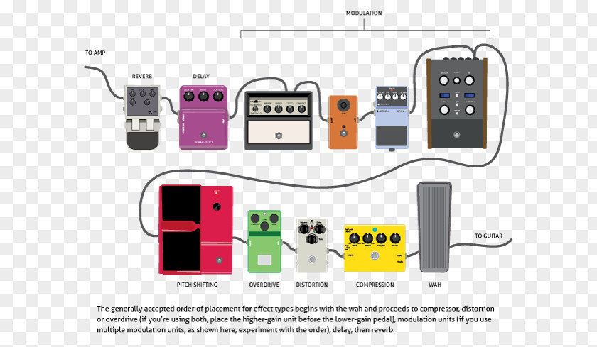 Amplifier Bass Volume Effects Processors & Pedals Pedalboard Loop Distortion PNG