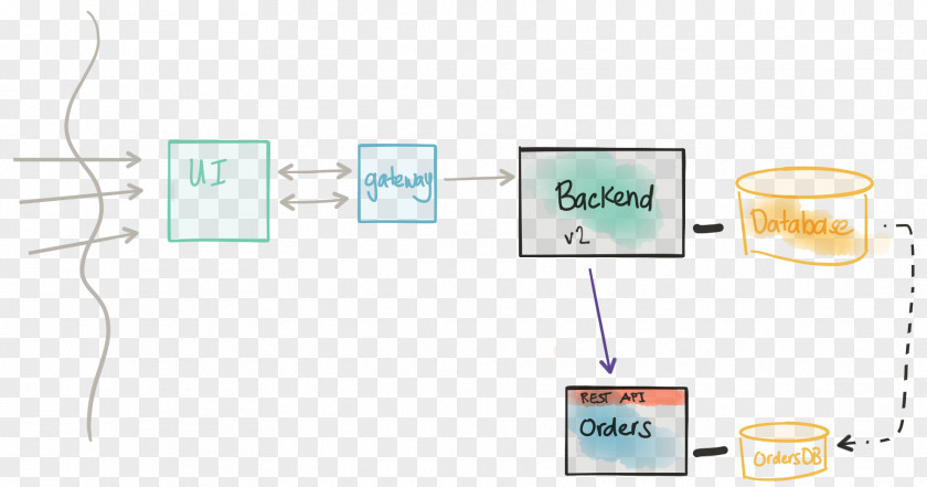 Data Migration Microservices Monolithic Application DevOps PNG