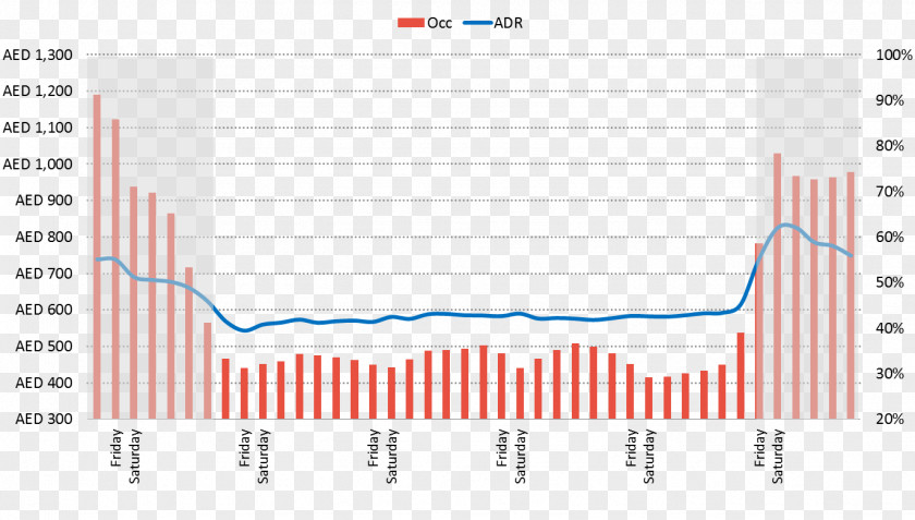 Hotel STR, Inc Industry Information Benchmarking PNG