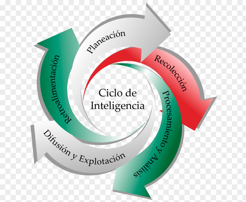 Proceso Intelligence Assessment Personality Type Psychology National Security PNG