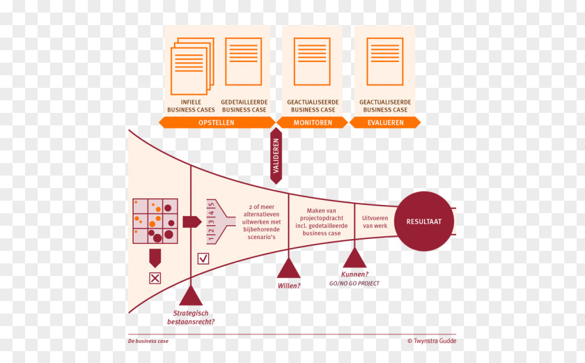 Design Graphic Brand Diagram PNG