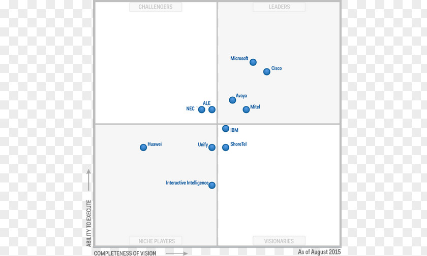 New Year Border Gartner Magic Quadrant Unified Communications Multi-factor Authentication PNG