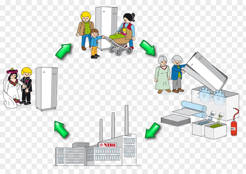 Life Cycle Technology Engineering PNG