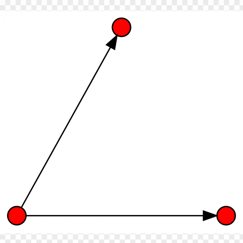 Node Directed Graph Vertex Mathematics Theory PNG