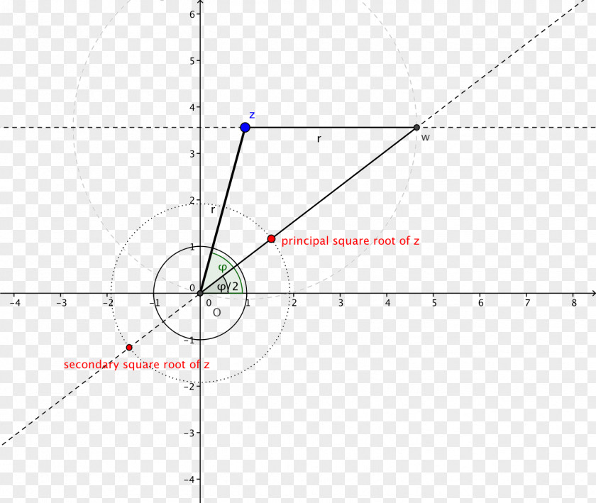 Square Angle Hoogtepunt Euler Line Triangle Point PNG