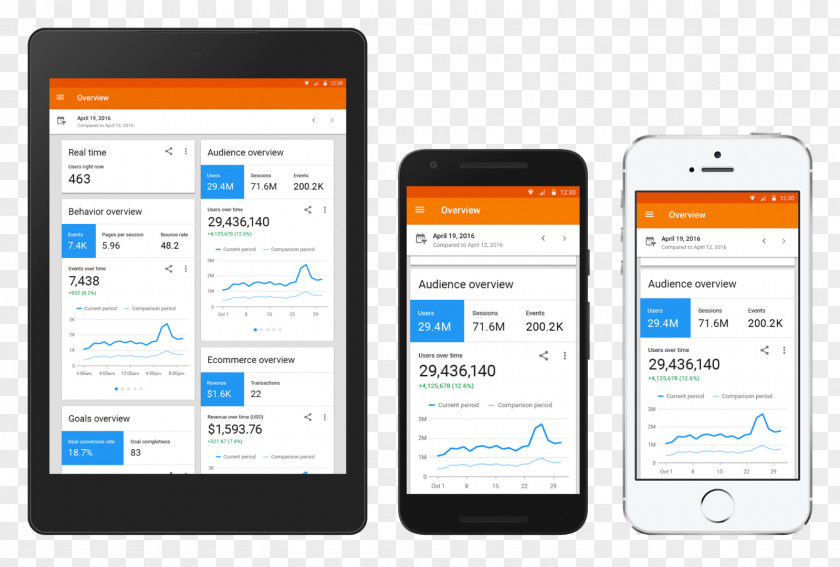Mobile Google Analytics Phones PNG