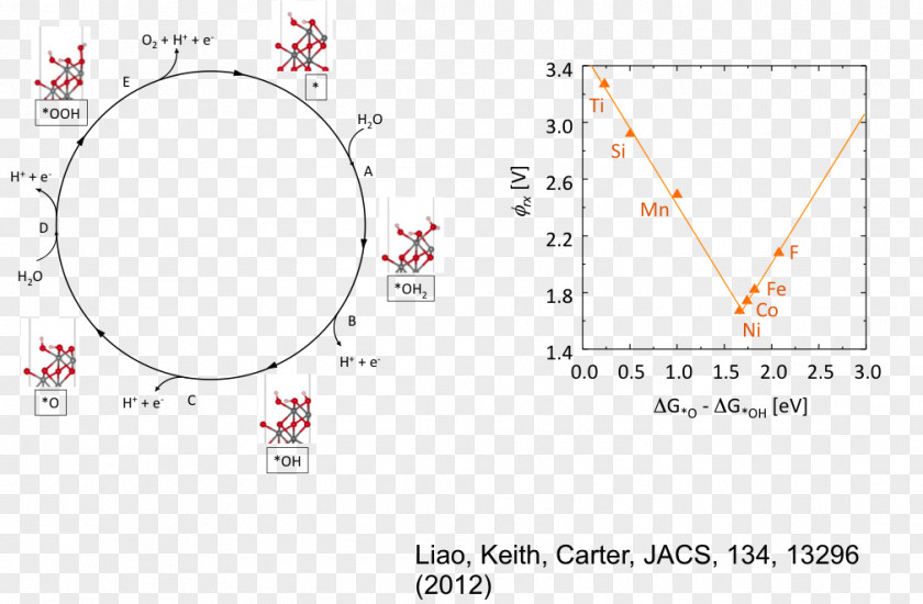 Iron Man Chemistry Science Nanotechnology PNG