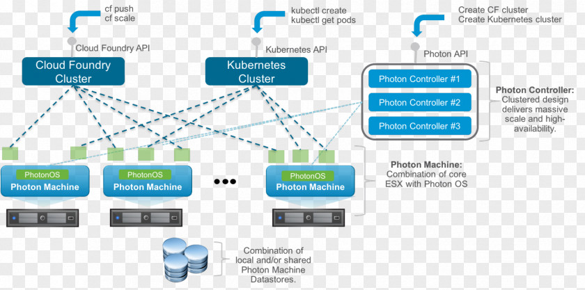 Technology Cloud Foundry VMware Business Third Platform PNG