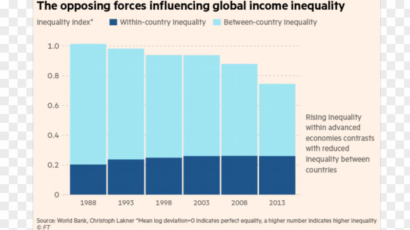 Eric Cantona Economic Inequality Financial Crisis Social Economy Economics PNG
