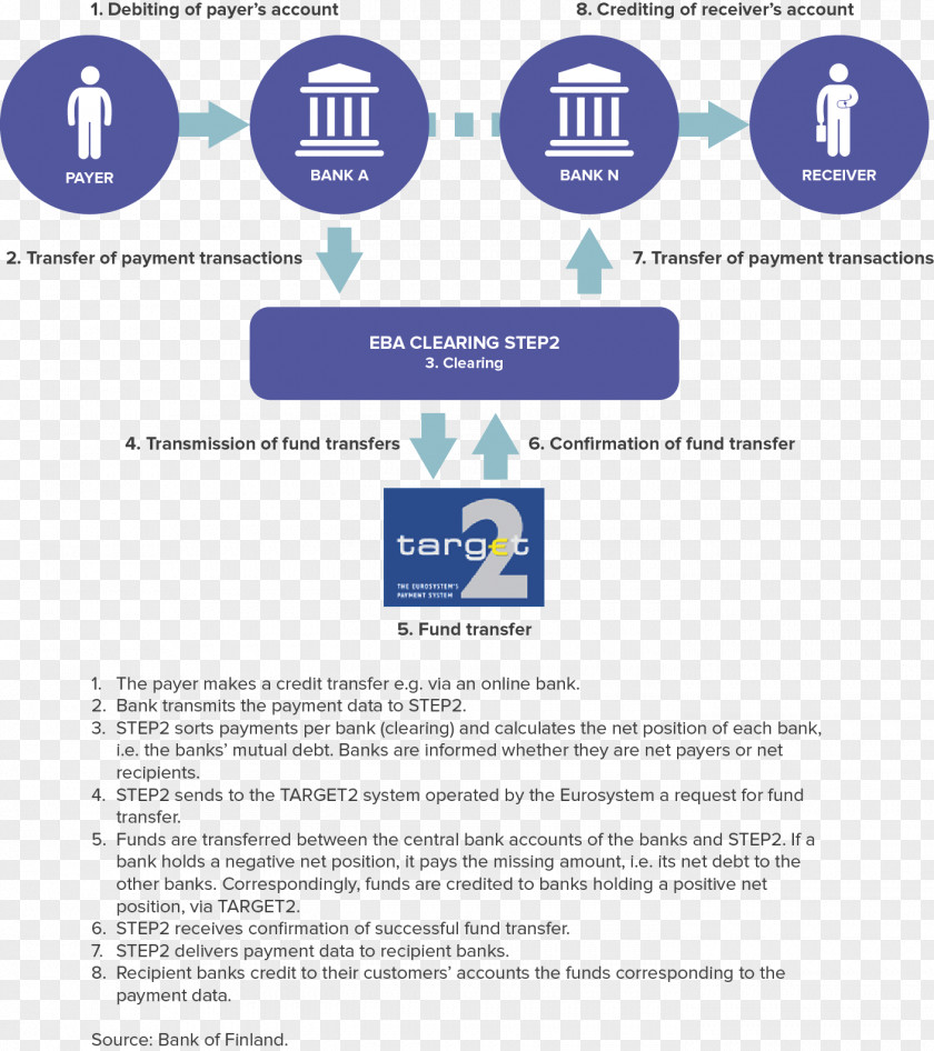 Bank Society For Worldwide Interbank Financial Telecommunication Single Euro Payments Area Clearing PNG