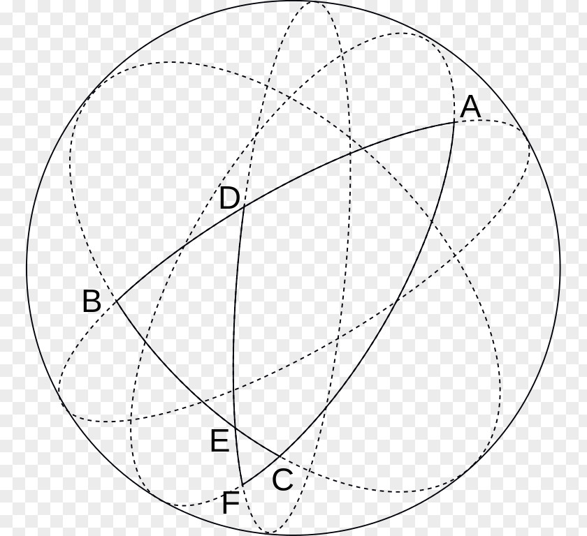 Circle Drawing Point Angle /m/02csf PNG