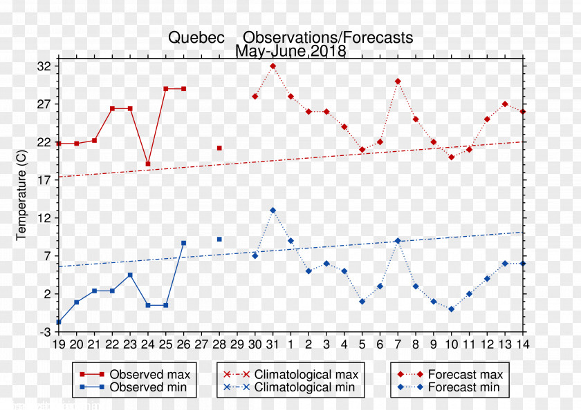 Weather Forecasting Meteorology Interest Rate United Kingdom PNG