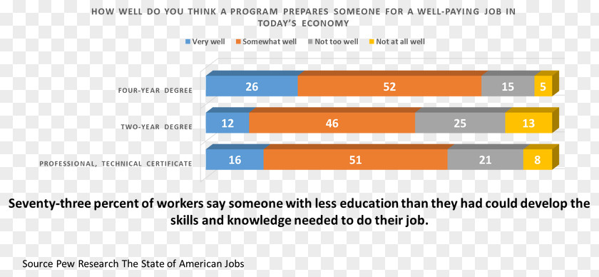 Blue Collar Worker Web Page Analytics Organization Computer Program PNG