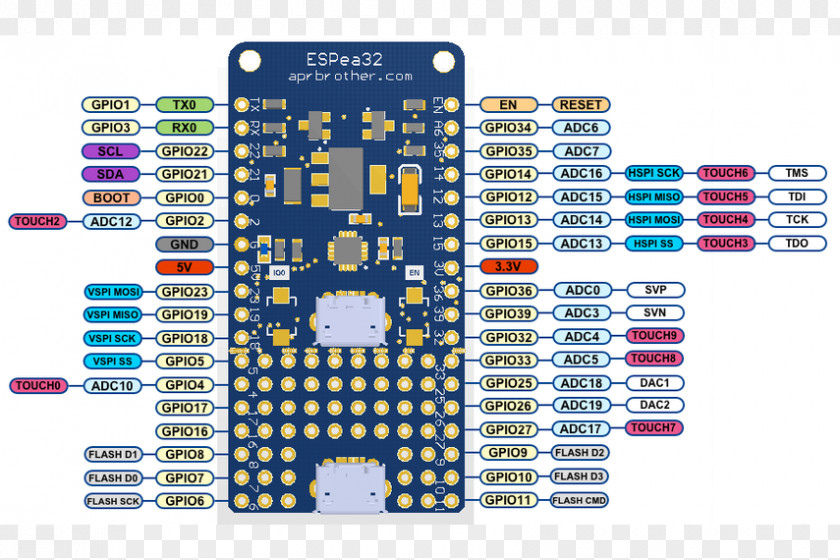 Microcontroller ESP32 ESP8266 Arduino Pinout PNG