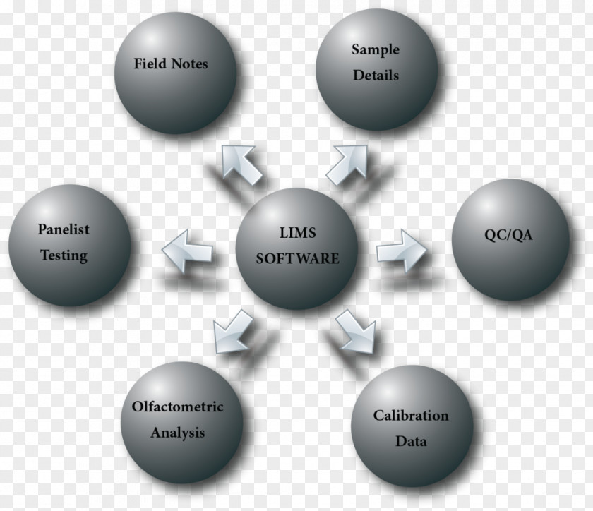 Laboratory Information Management System Odor Olfactometer PNG