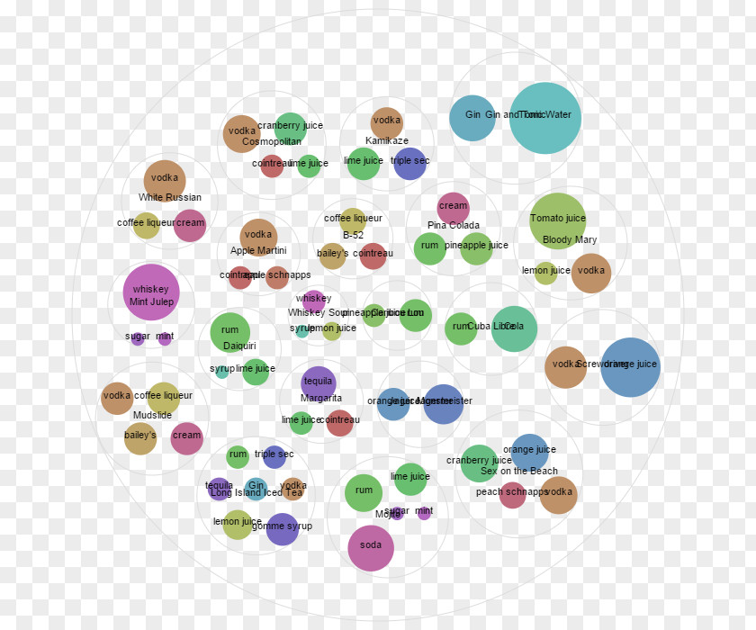 Scatter Plot D3.js Diagram Data Visualization PNG