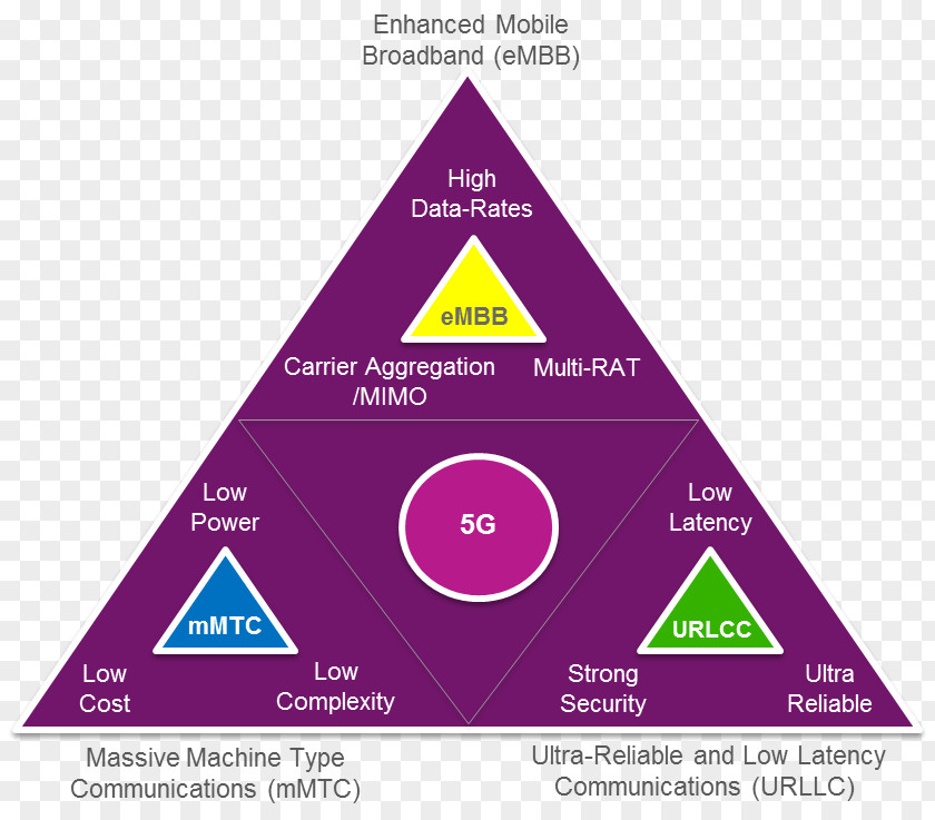 Triangle Graphics Diagram Brand Product PNG