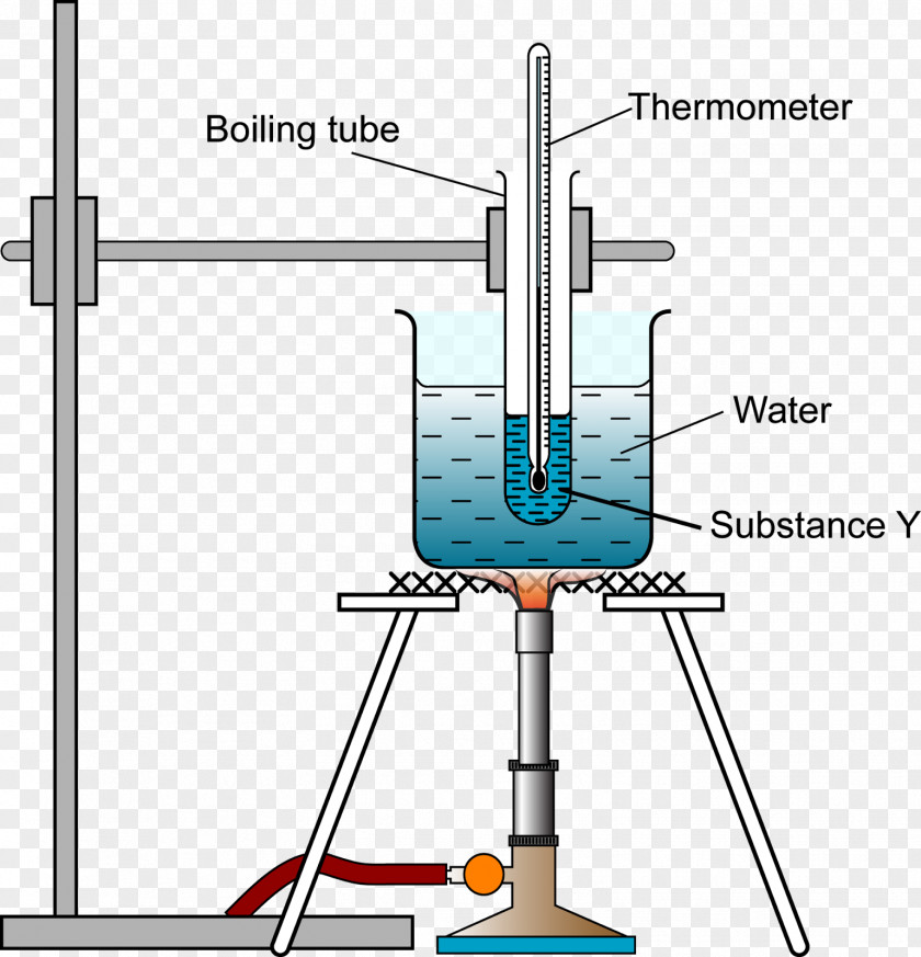 Laboratory Apparatus Boiling Point Melting Heat Temperature Chemistry PNG