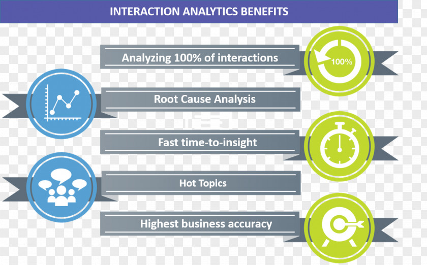 Business Speech Analytics Interaction Customer Insight PNG
