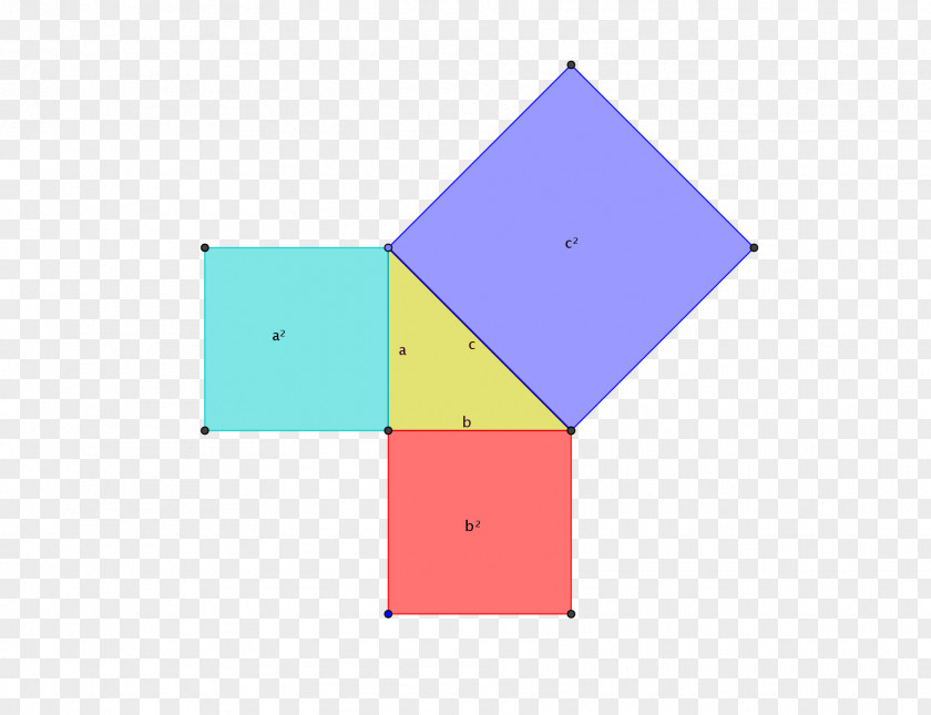 Mathematics Pythagorean Theorem Triangle Finitary Relation PNG