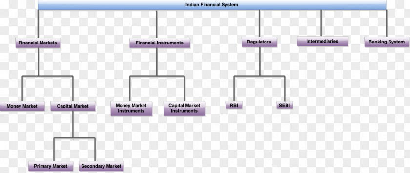 Bank Capital Market Money Financial Instrument PNG