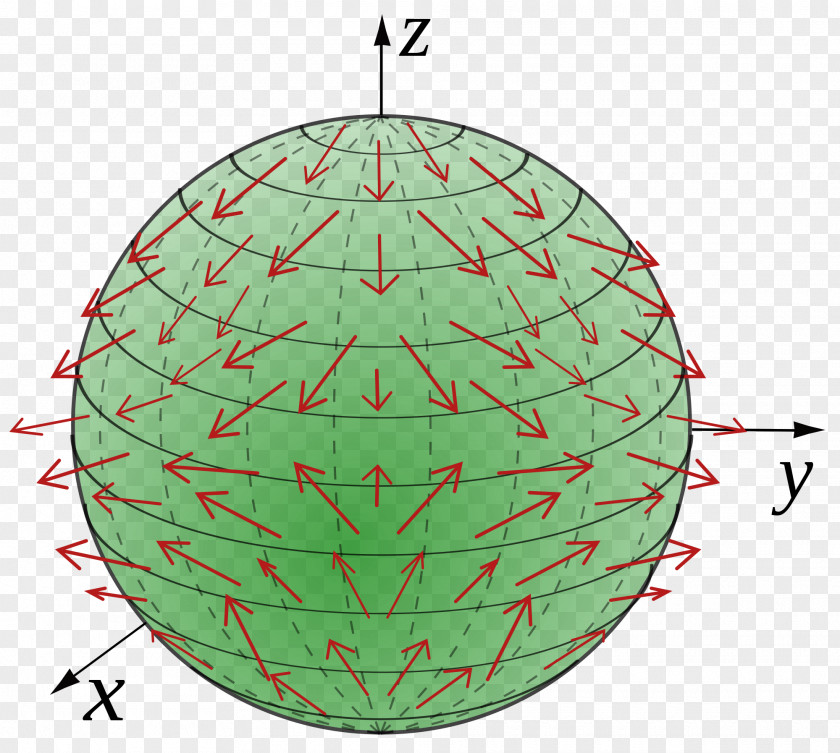 Field Vector Divergence Theorem Sphere PNG