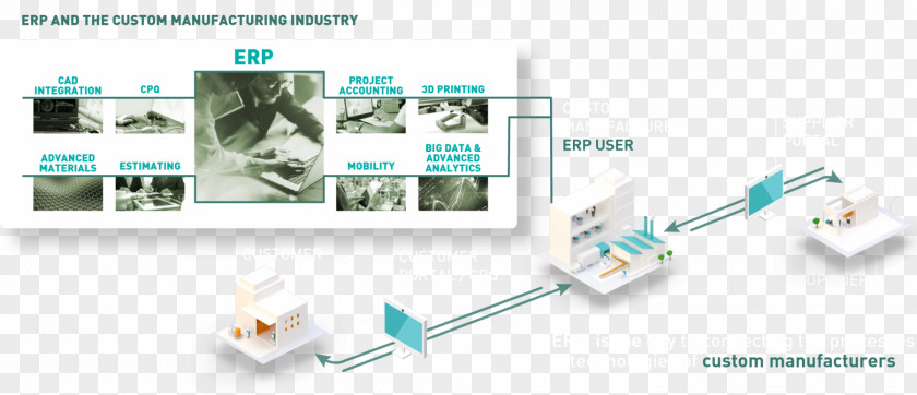 Enterprise Resource Planning Abas ERP Advanced And Scheduling Management PNG