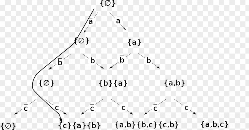 Triangle Binomial Coefficient Pascal's Distribution Combinatorics PNG